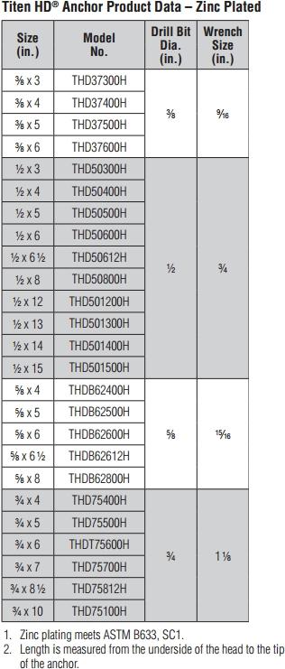 TITEN HD® Anchor Product Data - Zinc Plated